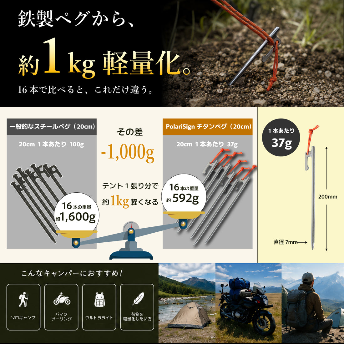 PolariSignオリジナルチタンペグ 20cm