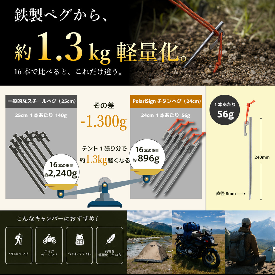 PolariSignオリジナルチタンペグ 24cm